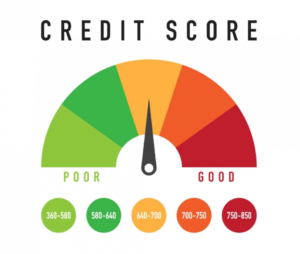 Why Does My Credit Score Matter When I Apply For a Loan
