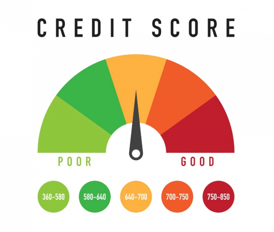 Why Does My Credit Score Matter When I Apply For a Loan